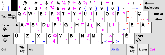 Canadian Multilingual Standard keyboard layout