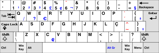 Portuguese (Brazil) keyboard layout