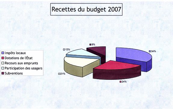 Budget Ville de Châteaudun.jpg