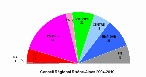 CR rhone alpes 2004 2010.png