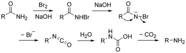 Hoffmann rearrangement mechanism.png