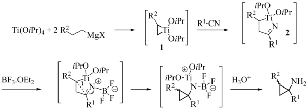 Mécanisme de la réaction de Kulinkovich-Szymoniak