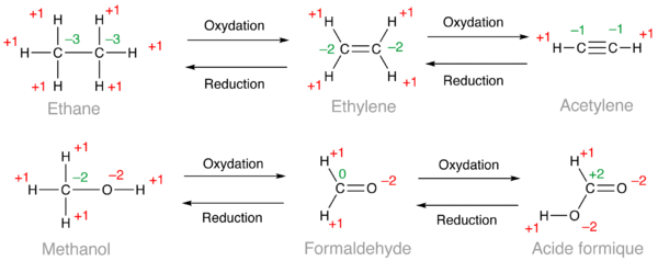 Exemples de calcul du nombre d'oxydation des atomes de carbone (en vert) à partir du nombre d'oxydation des autres atomes (en rouge)