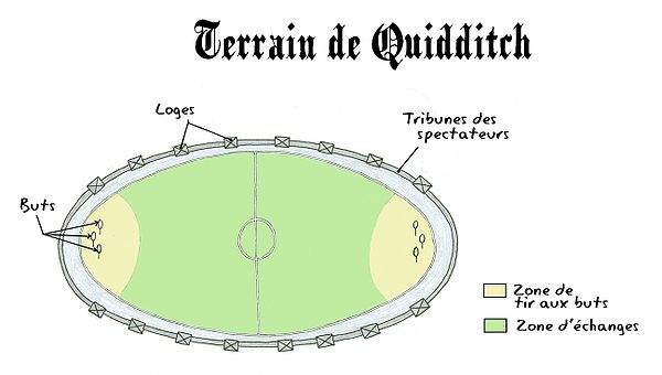 Terrain Quidditch HP.jpg