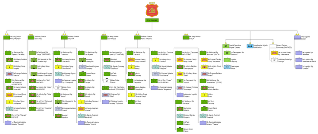Organigramme de l'armée de terre chilienne en 2006