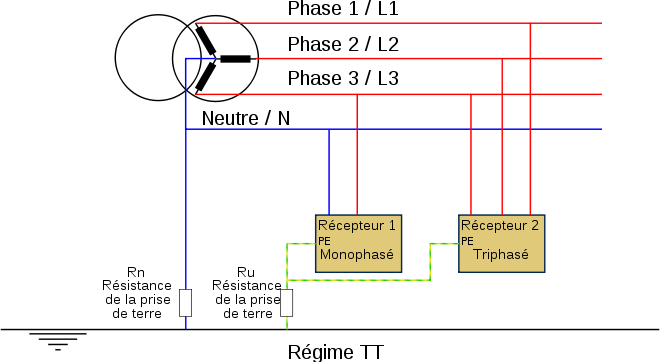Telluromètre (électricité) — Wikipédia