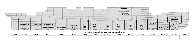 schéma du compartimentage du TItanic