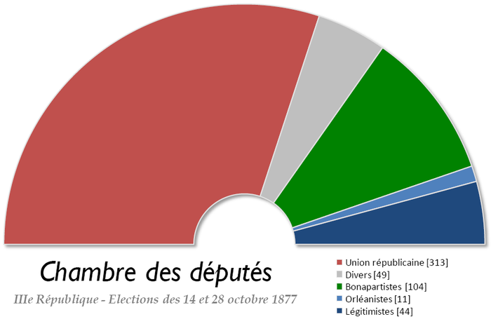 France Chambre des deputes 1877.png