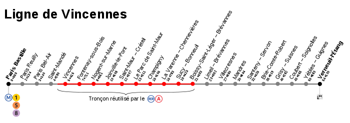 Ligne de Vincennes-plan synoptique.svg