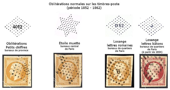 Oblitérations normales sur les timbres poste (1952-1962) : losanges avec inscription et étoiles muettes