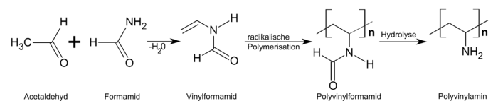 Exemple de modification chimique de la polyvinyleformamide pour donner la polyvinyleamine.