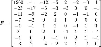 F=\begin{bmatrix} 1260 & -1 & -12 & -5 & 2 & -2 & -3 & 1 \\ -23 & -17 & -6 & -3 & -3 & 0 & 0 & -1 \\ -11 & -9 & -2 & 2 & 0 & -1 & -1 & 0 \\ -7 & -2 & 0 & 1 & 1 & 0 & 0 & 0 \\ -1 & -1 & 1 & 2 & 0 & -1 & 1 & 1 \\ 2 & 0 & 2 & 0 & -1 & 1 & 1 & -1 \\ -1 & 0 & 0 & -1 & 0 & 2 & 1 & -1 \\ -3 & 2 & -4 & -2 & 2 & 1 & -1 & 0 \end{bmatrix}