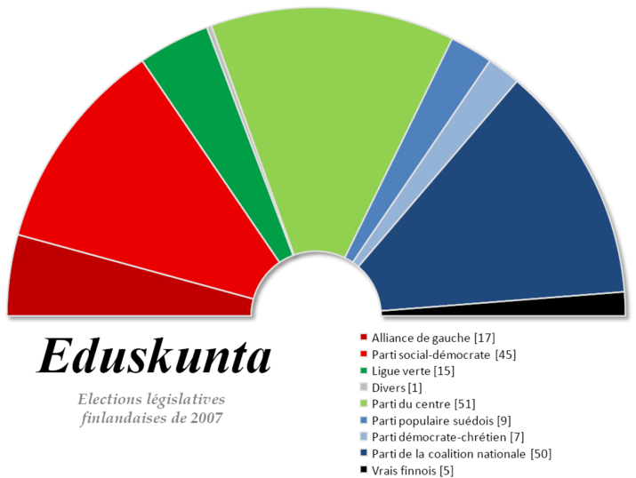 Parlement-finlande-2007.png