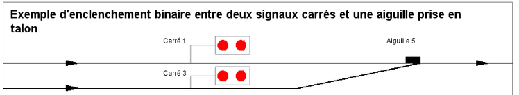 Schéma pour enclenchement binaire.png