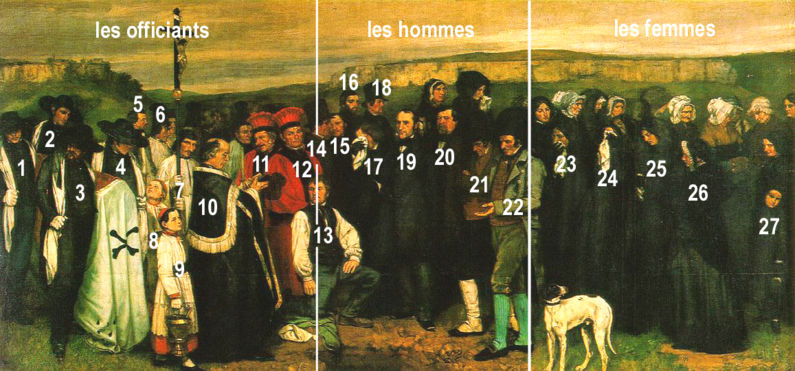 Courbet, Un enterrement à Ornans schéma personnages.jpg