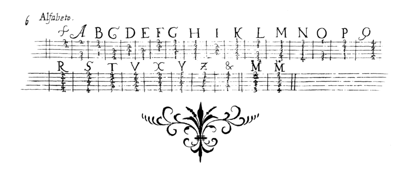 Alfabeto extrait de Varii capricii per la guittara spagnuola