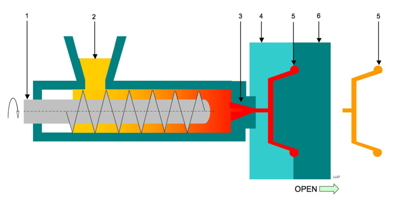 Injection moulding process.png