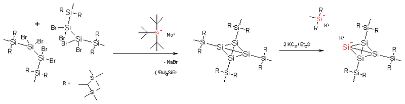 Synthèse du  tétra-(R-silyl)-tétrasila-tétraèdrane et du tri-(R-silyl)-tétrasila-tétraèdranure de potassium