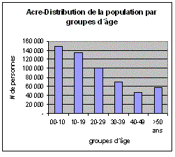 Acre-Population.GIF