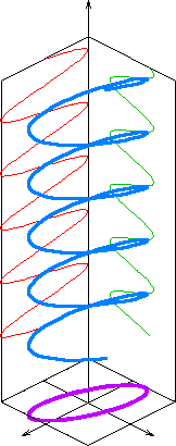 Elliptical polarization schematic.png