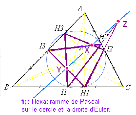 EulerHexagrammePascal.PNG