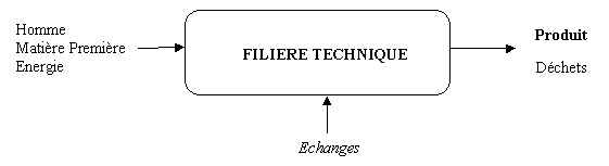FilièreTechnique.gif