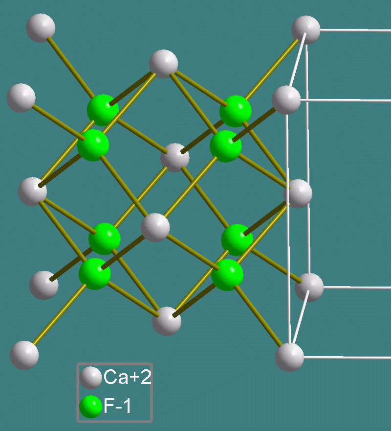 Structure du cristal de fluorite
