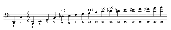 Harmonic scale.png