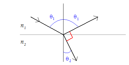 Illustration Angle de Brewster.PNG