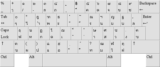 Thai keyboard layout