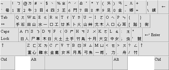 Keyboard layout Chinese Traditional.png