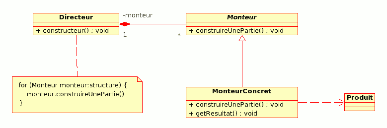 Monteur Structure