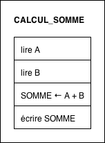 NSD CALCUL SOMME.png