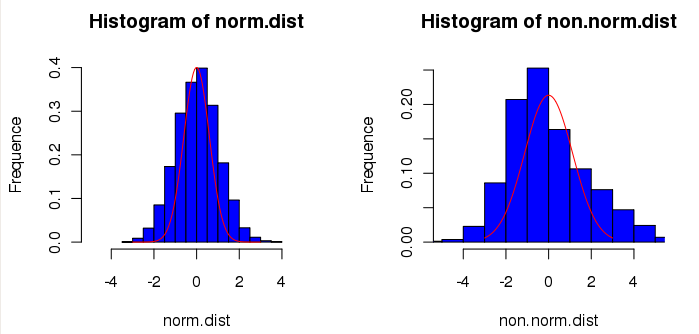 Normality histogram.png