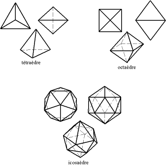 polyèdres à faces triangulaires