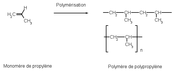 Polypropylène.png