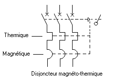 Protection disjoncteur magneto thermique.gif