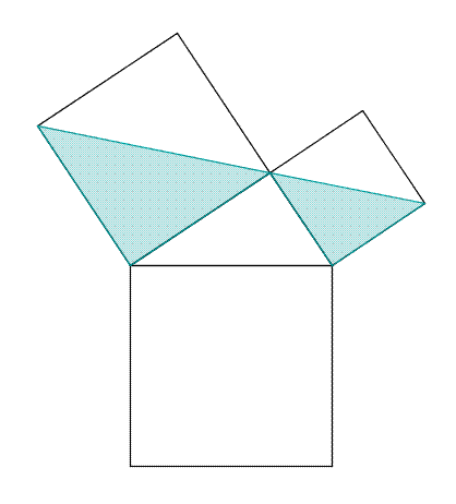 Animation de la démonstration d'Euclide. Les demi-carrés des côtés de l'angle droit se déforment, pivotent puis se déforment pour remplir la moitié du carré de l'hypoténuse