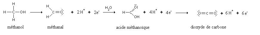 Réaction méthanol-co2.GIF