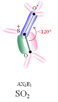 En bleu les domaines de gravitation des électrons liants (liaisons σ).En rose les domaines de gravitation des doublets non liants ou hybridations.En vert les domaines de gravitaion des électrons liants (liaison πy).