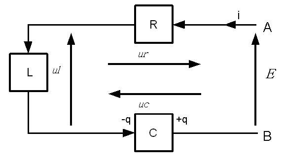 Schema circuit RLC serie.jpg