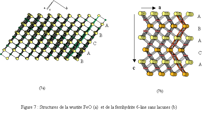 Structures de la wustite (a) et de la ferrihydrite 6-line sans lacune (b)