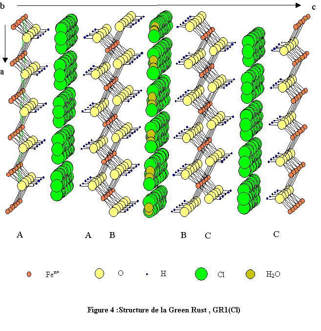 structure de la rouille verte GR1(Cl)