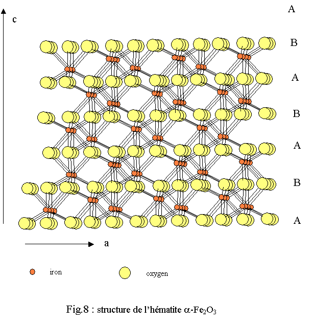 Structure de l'hématite α-Fe2O3