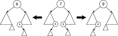 Suppression d'un nœud interne avec deux enfants dans un arbre binaire de recherche