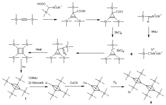synthèse du tétra(triméthylsilyl)tétraèdrane et du dimère