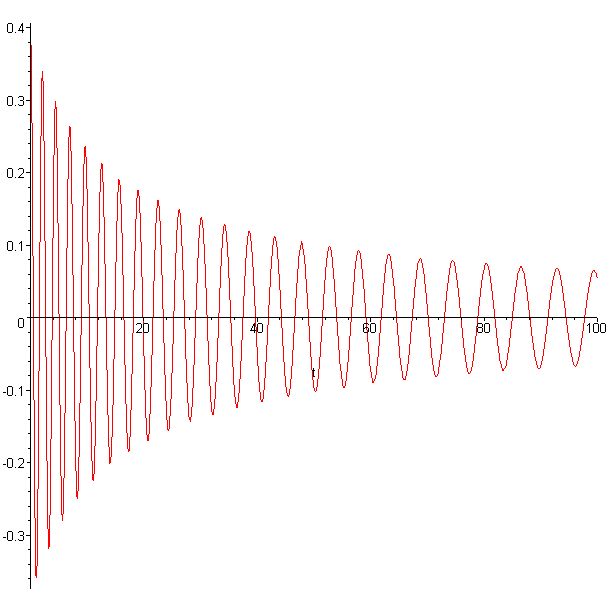 Thêta(t) pour le pendule simple de longueur variable.jpg