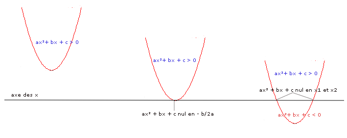 Trois paraboles(1).png