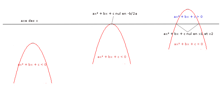 Trois paraboles(2).png
