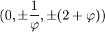 (0, \pm\frac{1}{\varphi}, \pm(2+\varphi))\,